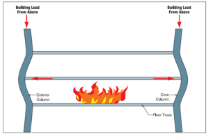 Figure 1 - Expansion of floor slabs and framing which likely happened as a result of the fire