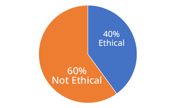 The November 2023 Ethical Dilemma Results