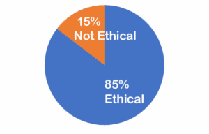 April2025-final 87% Ethical; 13% Not Ethical