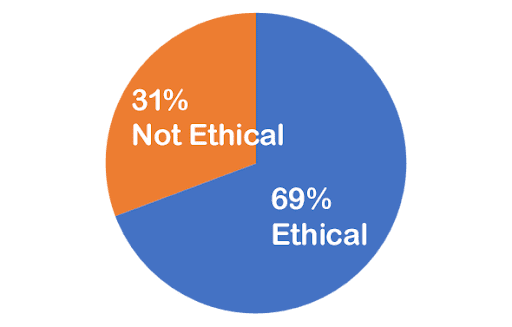 June_2026_ethical_result 0% not ethical; 0% ethical