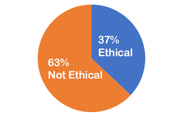 2026-04-Results 0% not ethical; 0% ethical